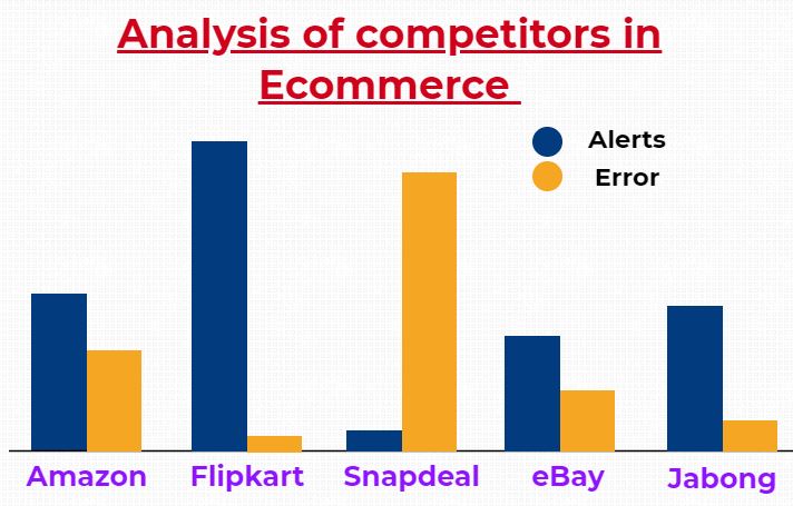 ecommerce competitors